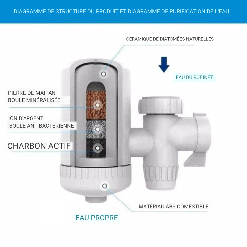 Purificateur d’Eau pour Robinet – Eau Propre et Saine à la Maison